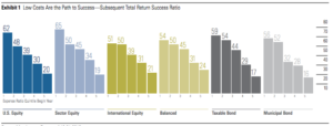 The Definitive Findings on Passive Funds Versus Active Funds